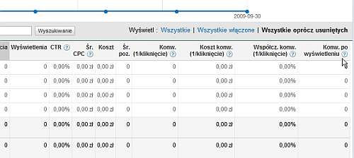 konwersje po wyswietlaniu