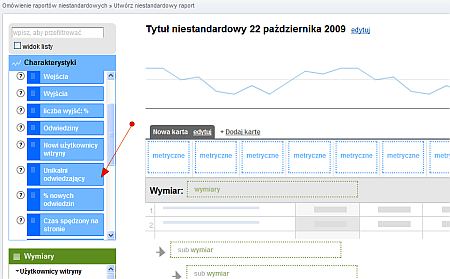 wymiary i źródła odwiedzin w google analytics