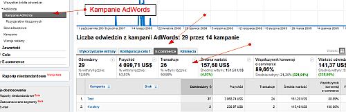 Śledzenie ecommerce w AdWords w Google Analytics