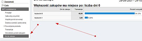 Śledzenie dni do zakupów w Google Analytics