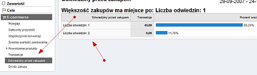 Śledzenie odwiedzin do zakupów w Google Analytics