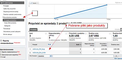 Pliki pobrane jako produkty w module Ecommerce w Google Analytics