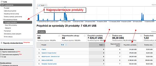 Śledzenie ecommerce dla produktów w Google Analytics