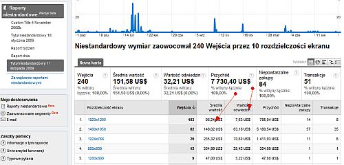 Analiza średnich wartości wizyt dla poszczególnych przeglądarek internetowych w Google Analytics