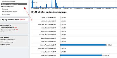 Śledzenie średnich wartości zamówienia w Google Analytics