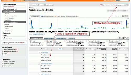 Niestandardowe zastosowanie zaawansowanych segmentów