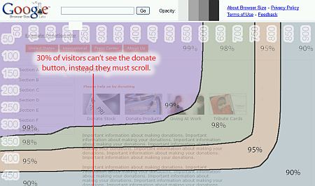 Google browser size