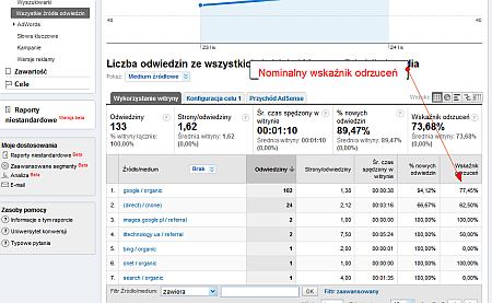 Nominalny