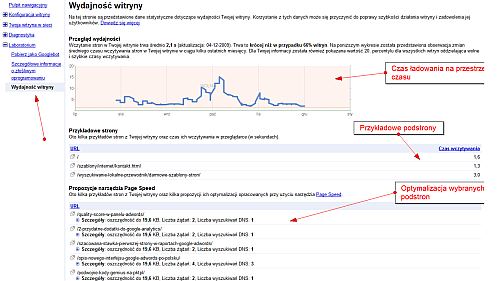 Wydajność witryny w Narzędziach dla webmasterów