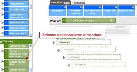 Zmienne niestandardowe w Google Analytics - przykład raportu