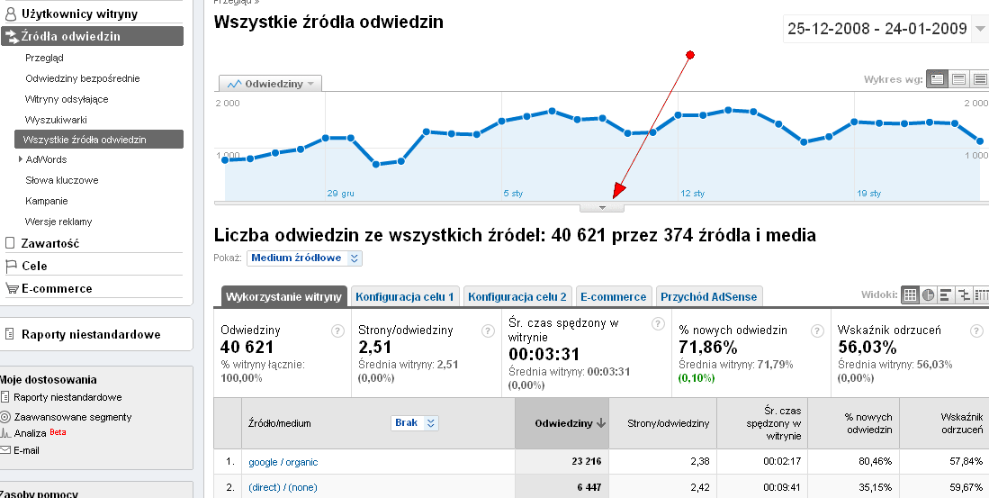 Notatki w Google Analytics