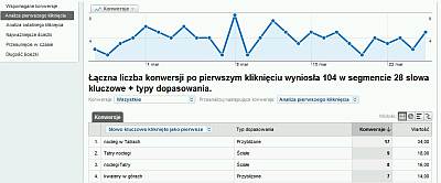 Analiza pierwszego kliknięcia w Google AdWords