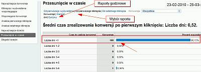 Przesunięcie w czasie w Google AdWords