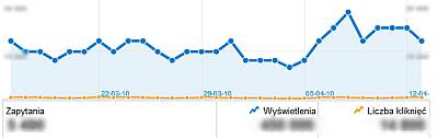 Analiza witryny w Narzędziach dla webmasterów