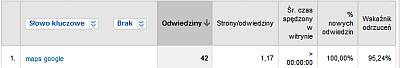 Dane o używalności słowa kluczowego google maps w Google Analytics