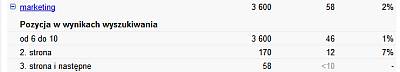 Marketing w Narzędziach dla webmasterów