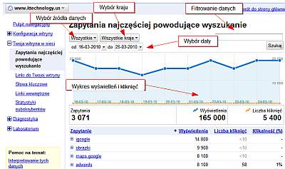 Dane o wyszukiwaniach w Narzędziach dla webmasterów