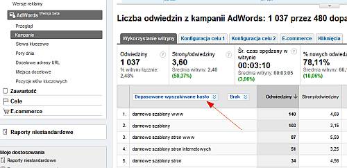 Raporty wyszukiwanego hasła w nowych raportach Google Analytics