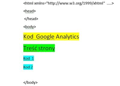 Nowy kod asynchroniczny Google Analytics - przed treścią