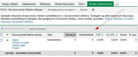 Statystyki w Linki witryny dla reklam Google AdWords