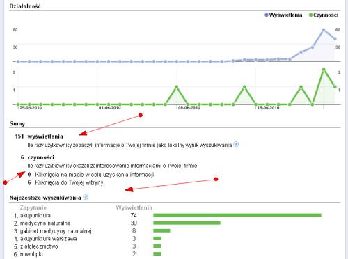 Statystyki o mapach Google w google analytics