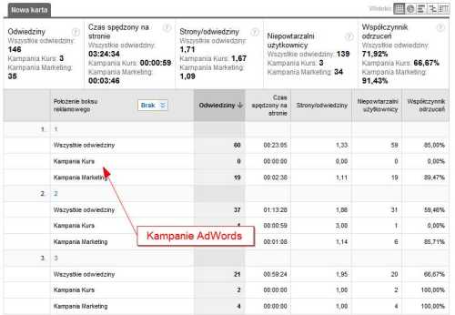 Kampanie AdWords w raporcie niestandardowym