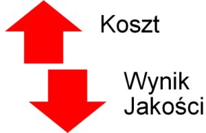 Przykład wzrostu kosztu Google AdWords