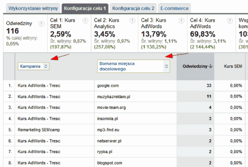 Raporty AdWords w nowych raportach Google Analytics