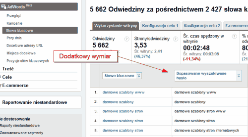 Raporty AdWords w nowych raportach Google Analytics