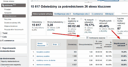 Analiza kampanii AdWords z wykorzystaniem sortowania ważonego Google Analytics