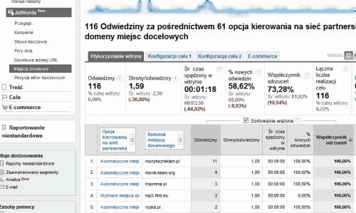 Analiza kampanii AdWords z wykorzystaniem sortowania ważonego Google Analytics