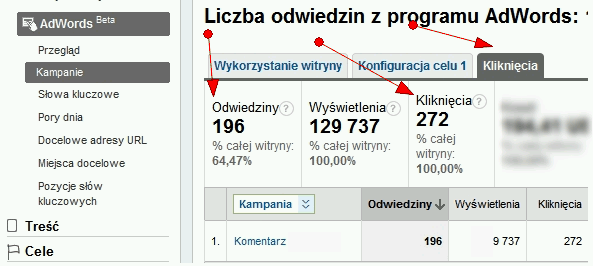 Słowa kluczowe w Google Analytics