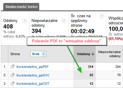 Śledzenie zdarzeń w Google Analytics