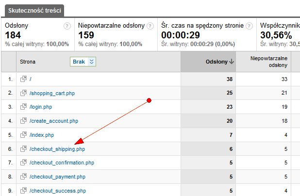 Tworzenie celu w Google Analytics