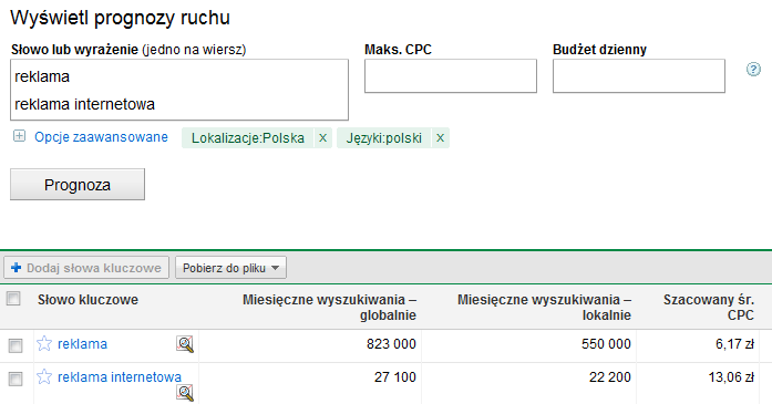 Prognoza odwiedzin w Google AdWords