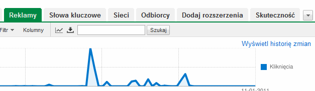 Statystyki Google AdWords