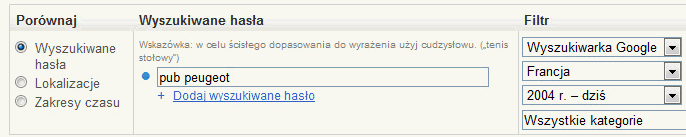 Analiza zmiany zapytań konsumentów w wyszukiwarce