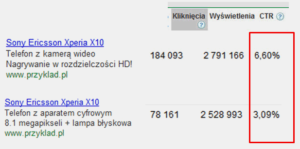 Analiza przekazu reklamowego w AdWords i w wyszukiwarce