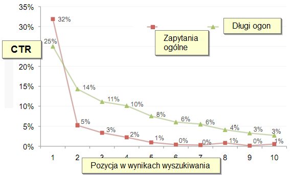 Badanie wyników wyszukiwania