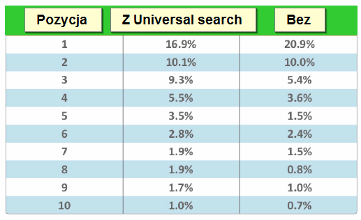 Badanie wyników wyszukiwania