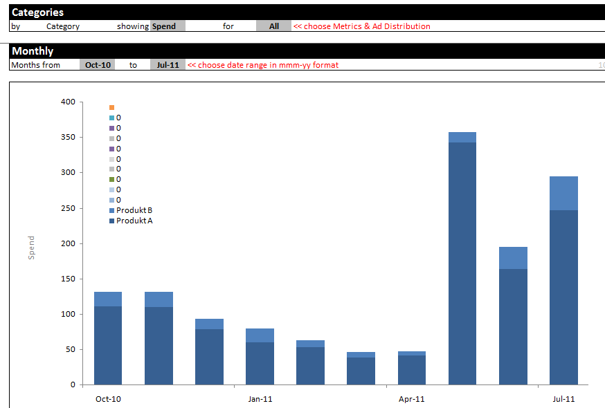 Narzędzie do analizy danych w kampanii AdWords