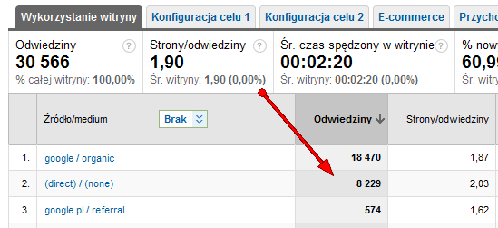 Zmiany w metodologii Google Analytics