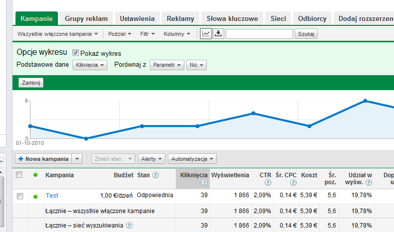 Narzędzie do analizy danych w kampanii AdWords