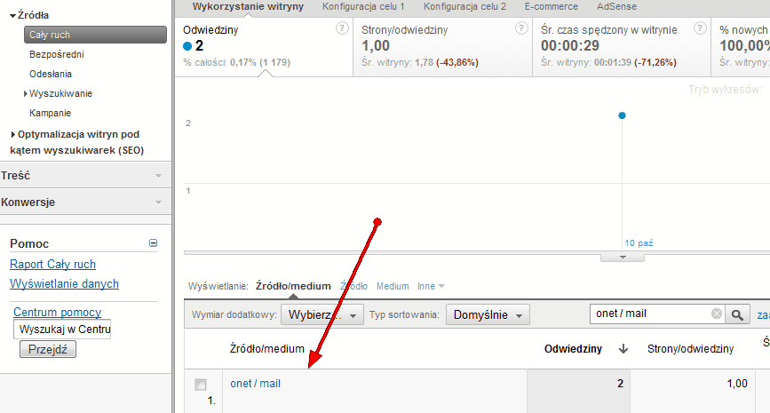 Śledzenie mailingu w Google Analytics