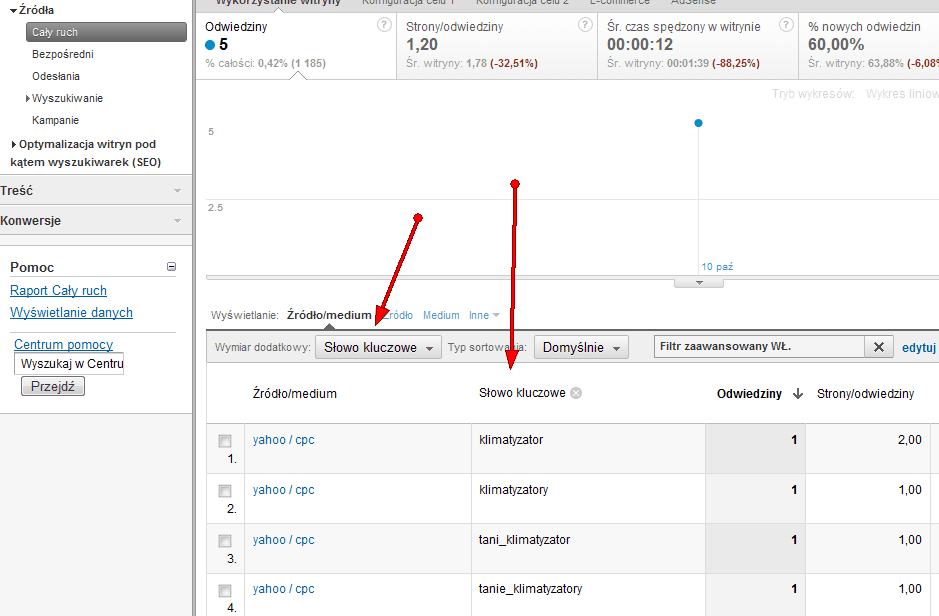 Śledzenie słów kluczowych w Google Analytics