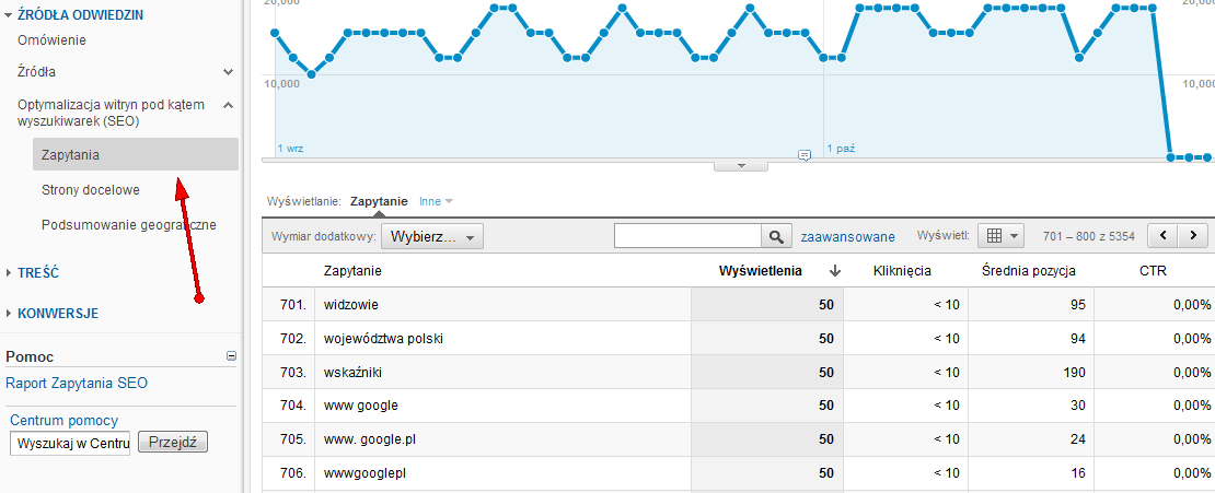 Zaszyfrowane wyszukiwania w Google Analytics