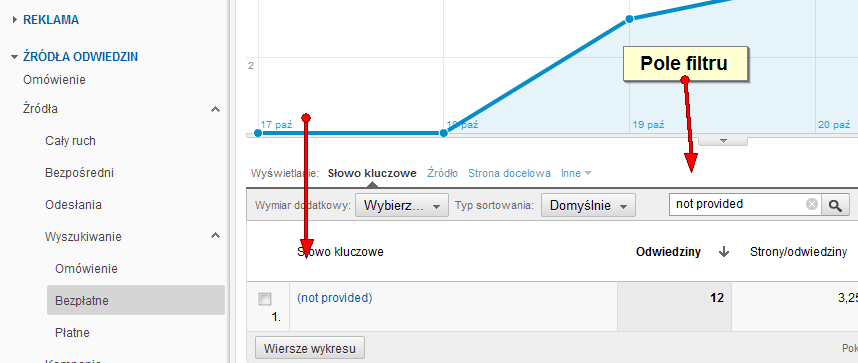 Zaszyfrowane wyszukiwania w Google Analytics