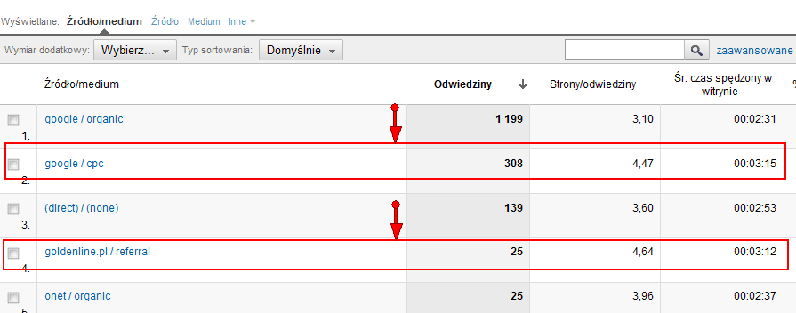 Wskaźniki sukcesu w analityce internetowej