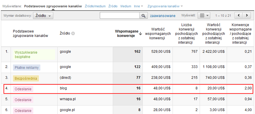 Wskaźniki sukcesu w analityce internetowej