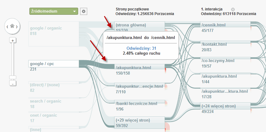 Wskaźniki sukcesu w analityce internetowej